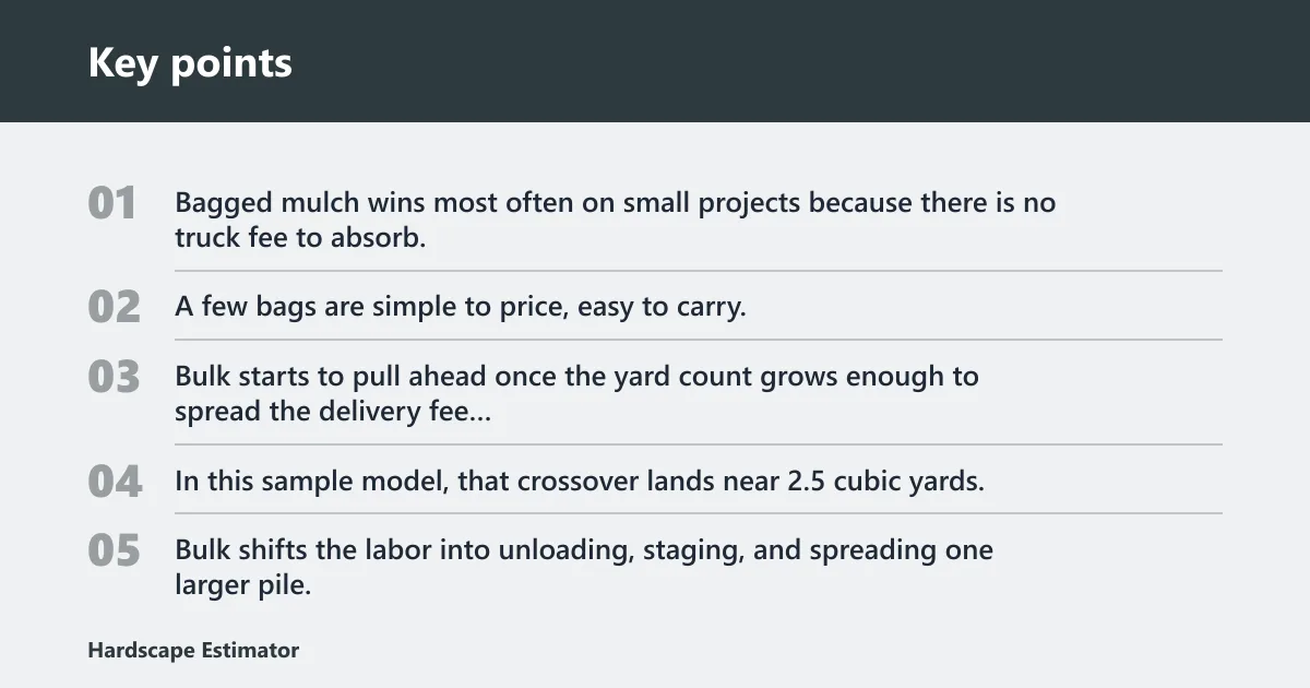 Key points: Bagged mulch vs bulk: which is cheaper?