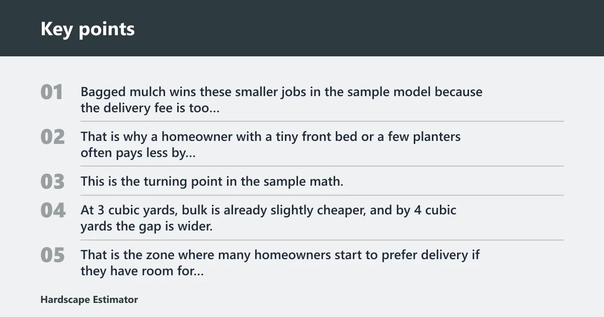 Key points: Bagged mulch cost examples by project size