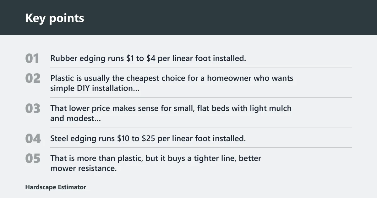 Key points: How much does installed edging cost?