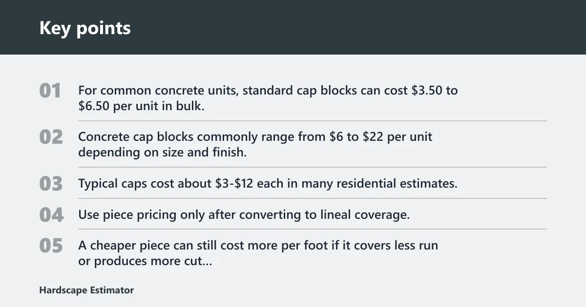 Key points: How much do cap blocks cost?