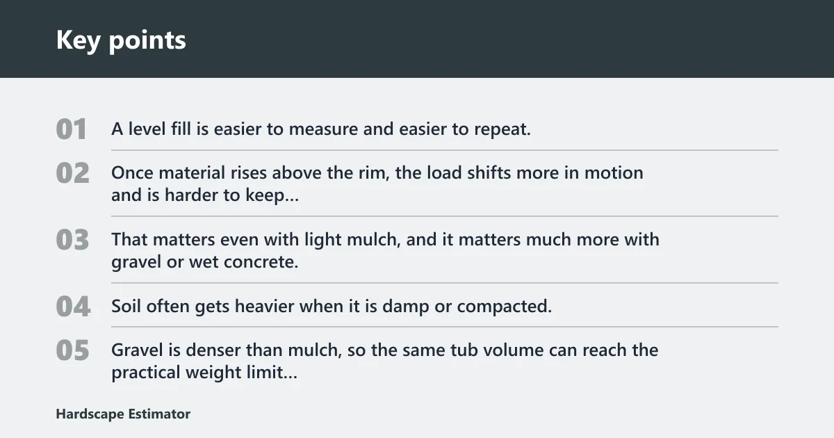 Key points: What changes real load size?