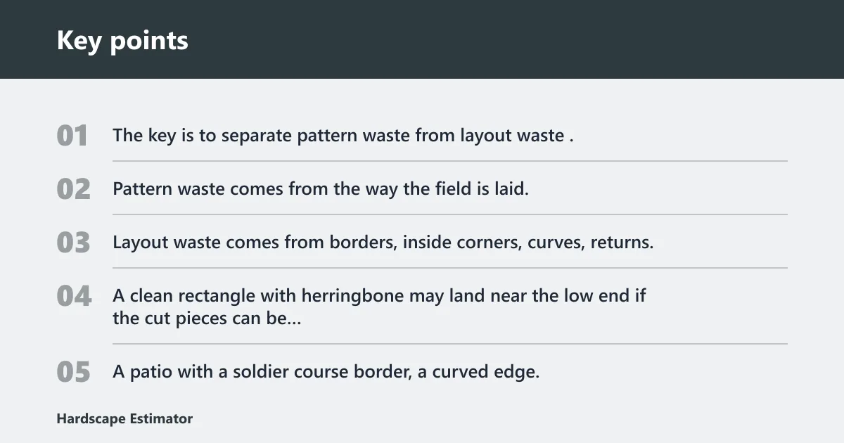 Key points: How much extra paver waste do herringbone patterns need?