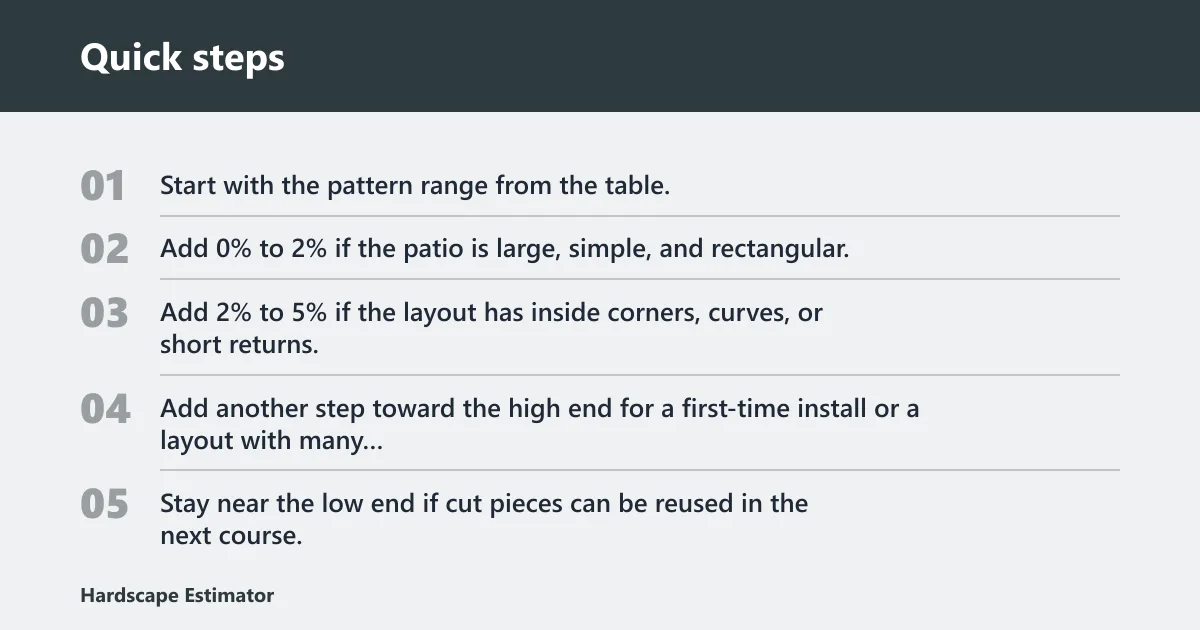 Quick steps: How borders and curves change the order