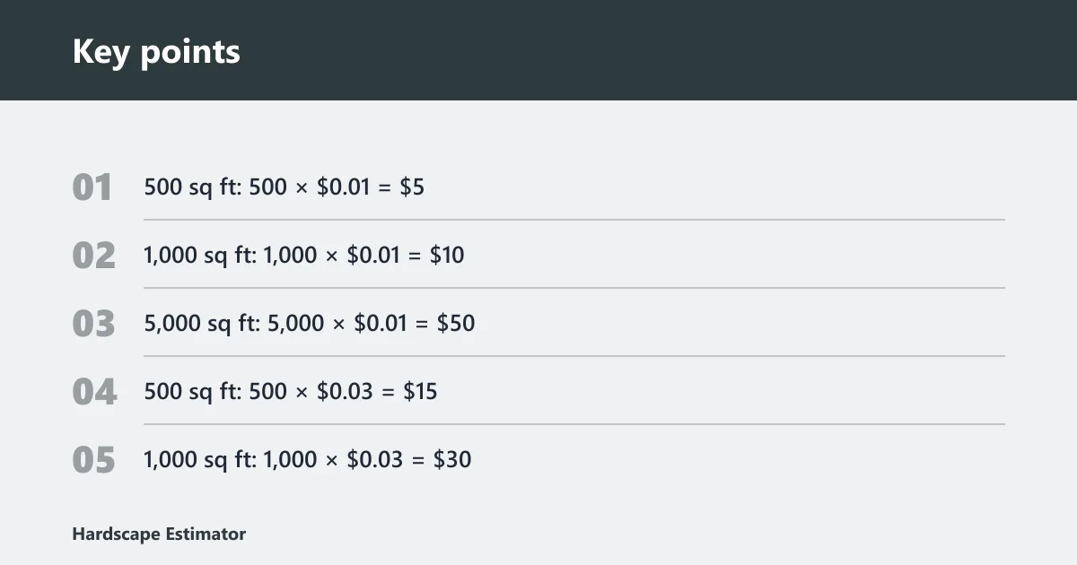 Key points: Grass seed cost table