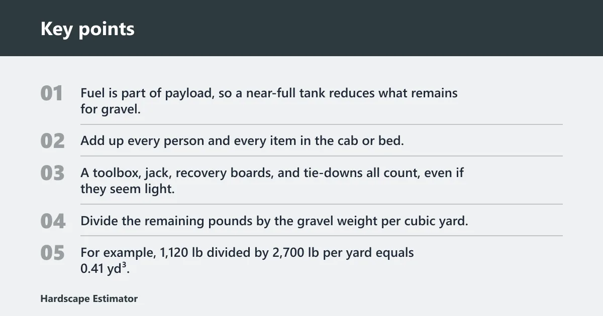 Key points: Gravel load worksheet