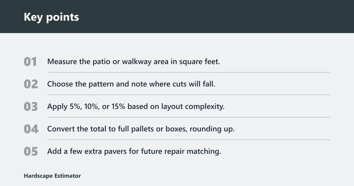 Key points: How much waste should you add?