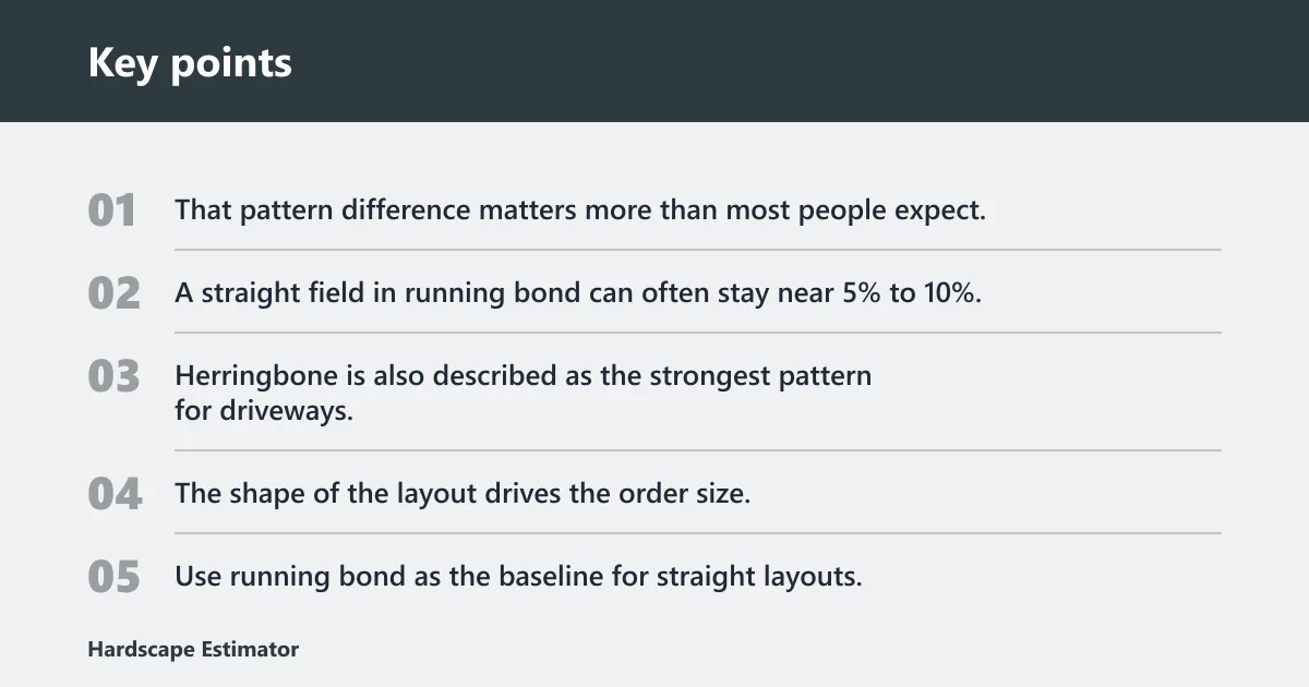Key points: Which pattern changes waste the most?