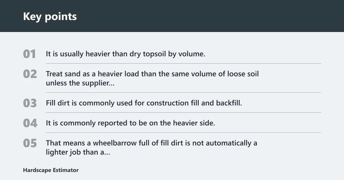 Key points: How much does a wheelbarrow of dirt weigh?