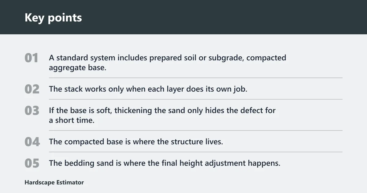 Key points: Base depth and drainage slope