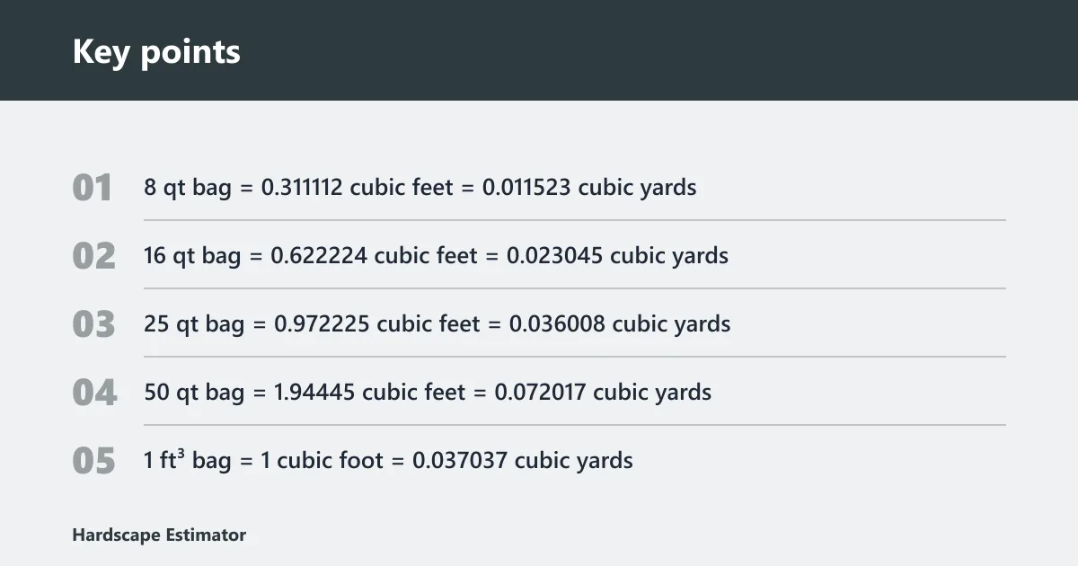 Key points: Soil bags and yard counts