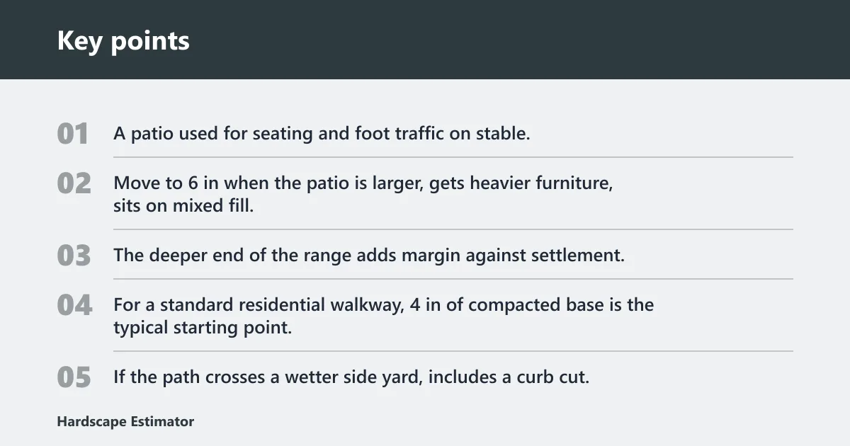 Key points: How deep should a paver base be for each project?