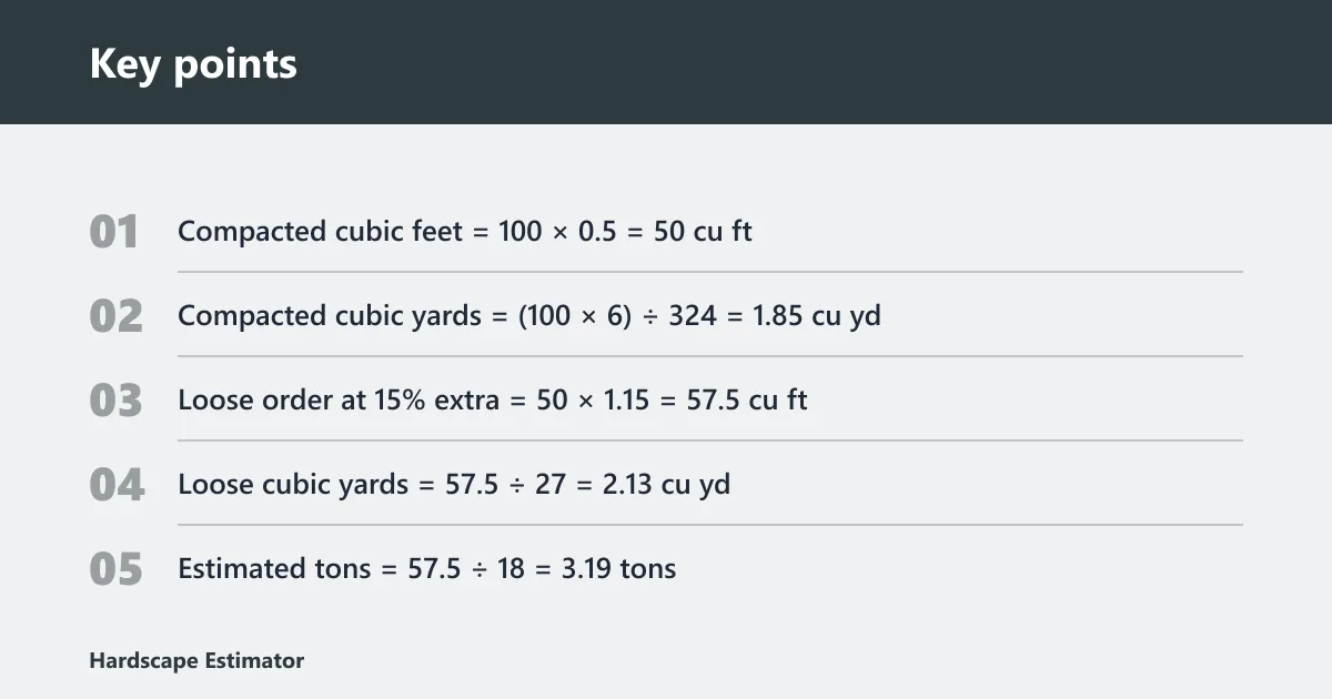 Key points: How much paver base do you need?