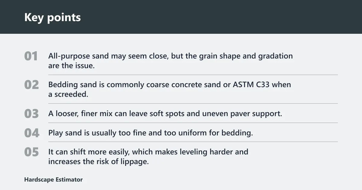 Key points: Paver sand, regular sand, and play sand