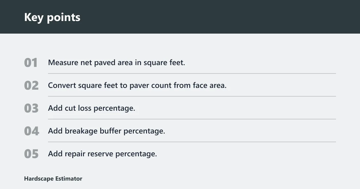 Key points: Three overage buckets