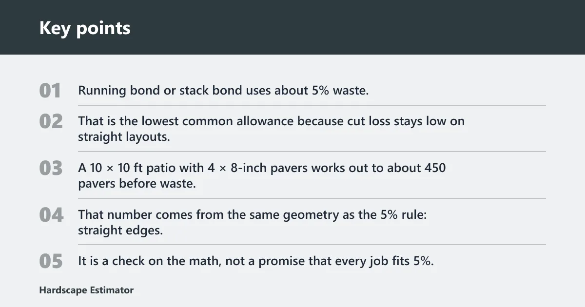 Key points: How much extra paver waste should you order?