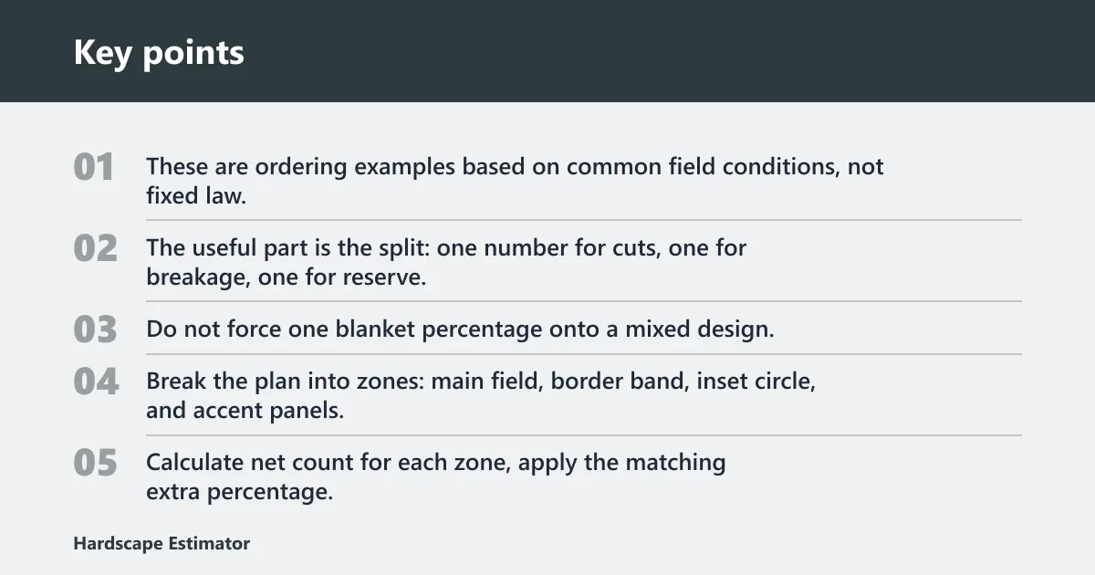 Key points: Ordering buffer table