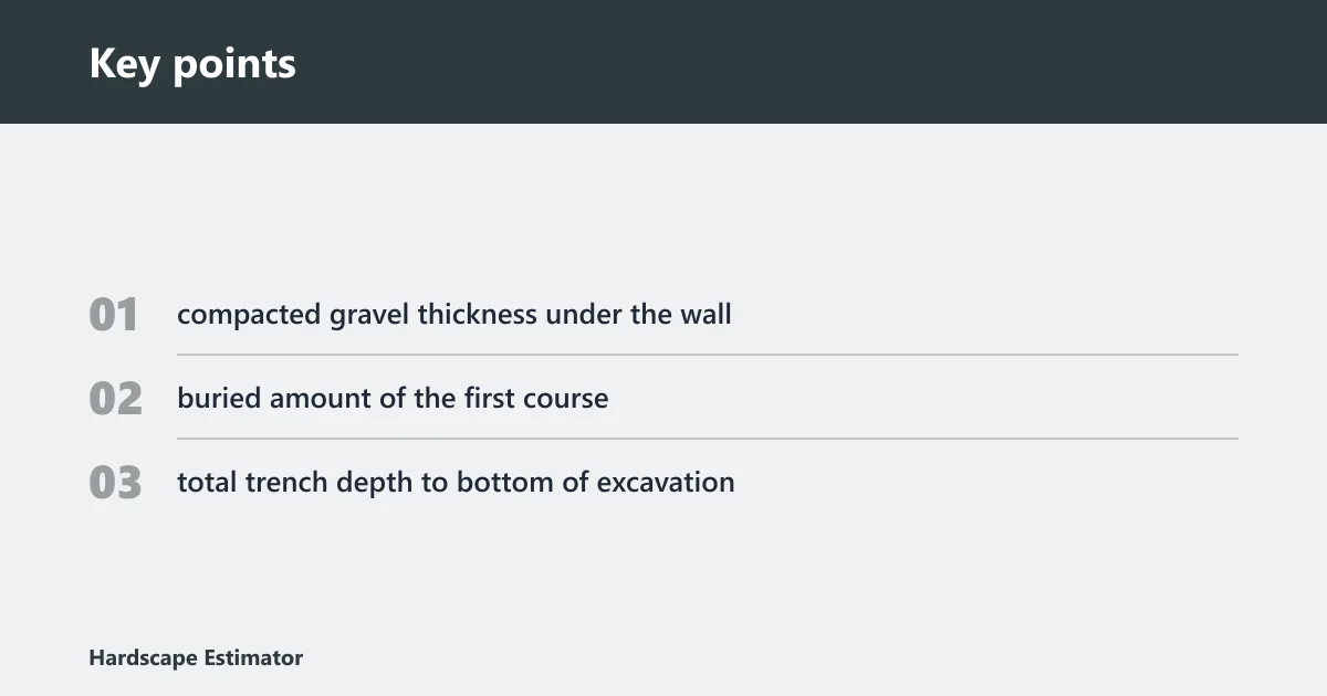 Key points: How deep should a retaining wall base be?