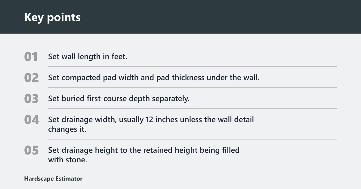 Key points: How do you estimate base gravel, drainage gravel, and excavation?