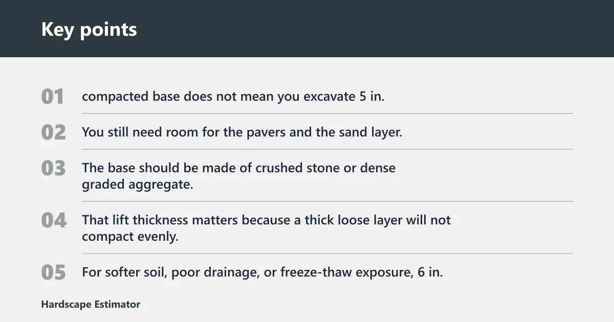Key points: Patio base depth at a glance