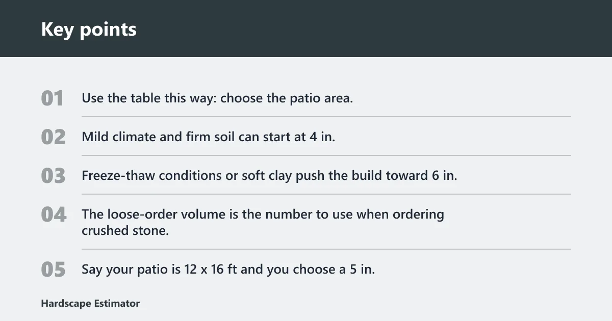 Key points: Patio base depth table