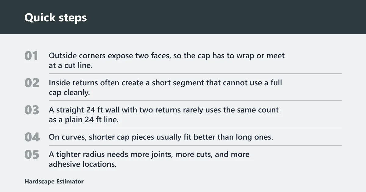 Quick steps: How do corners and curves change cap count?