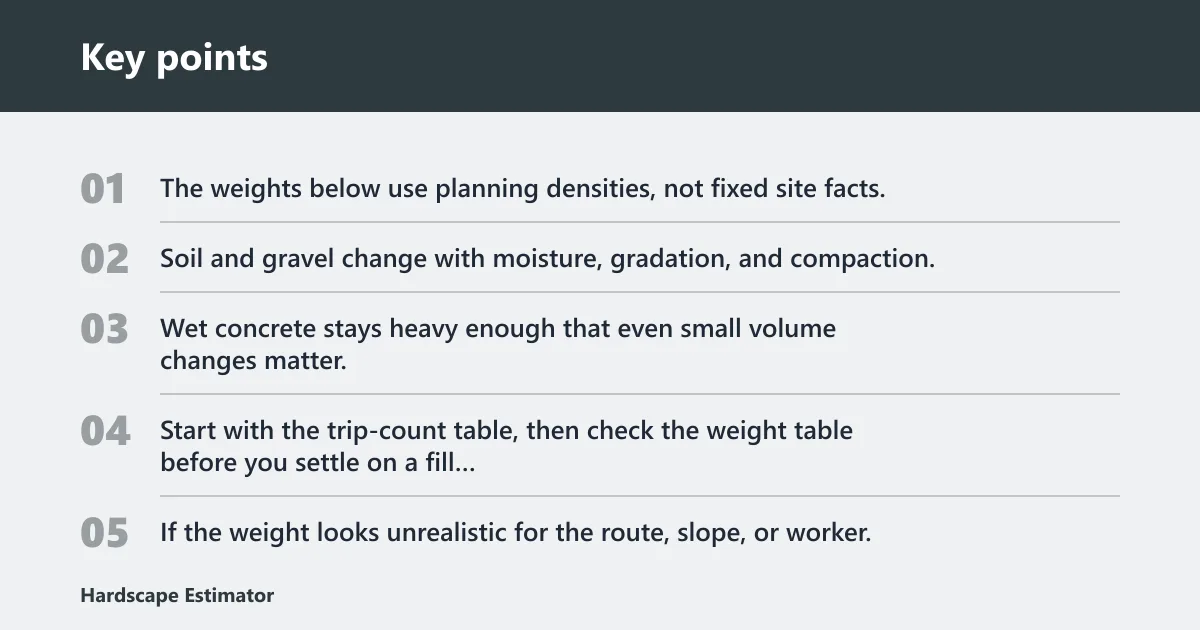 Key points: Load conversion table