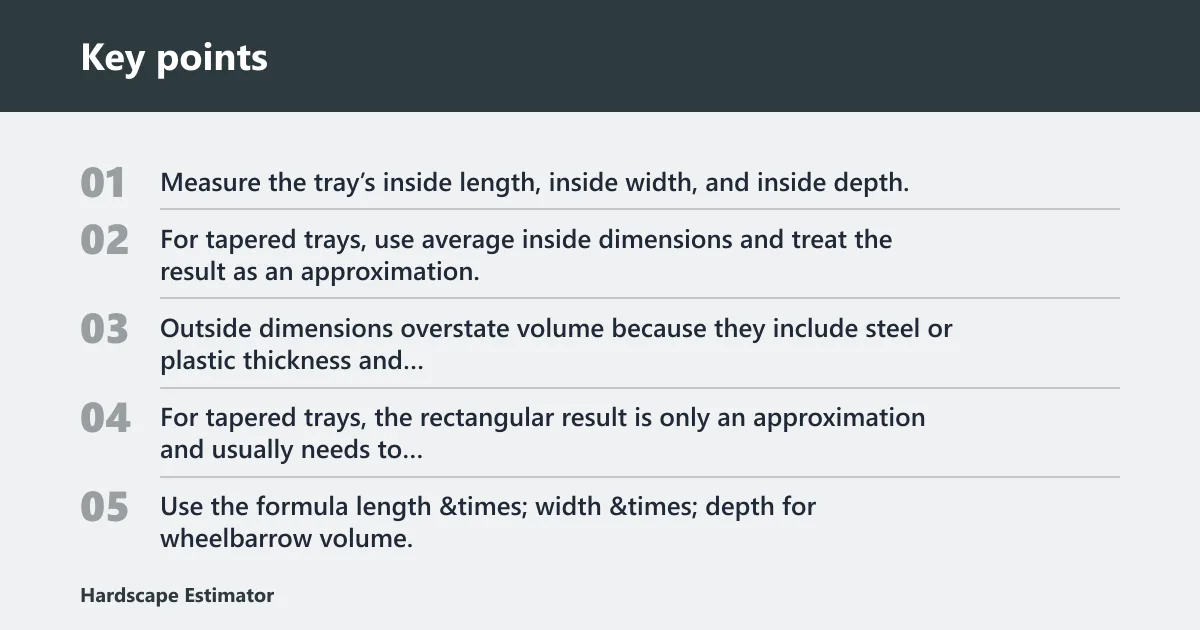Key points: How do you measure the inside volume of your wheelbarrow?